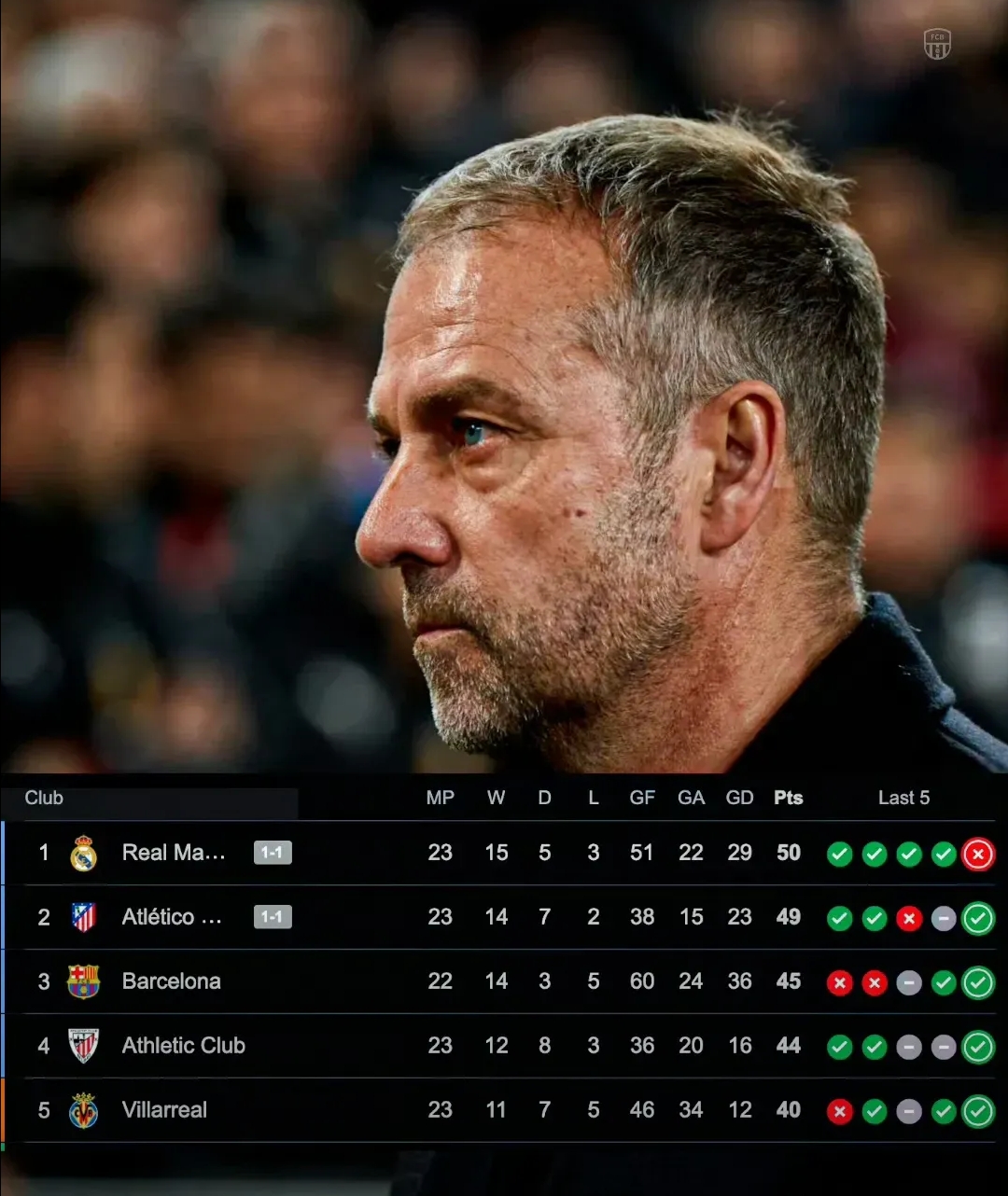 亚博体育-转折点里昂主帅复盘，德国杯今晨攻防权衡，态度坚定，资深球员宣示担当-亚博体育